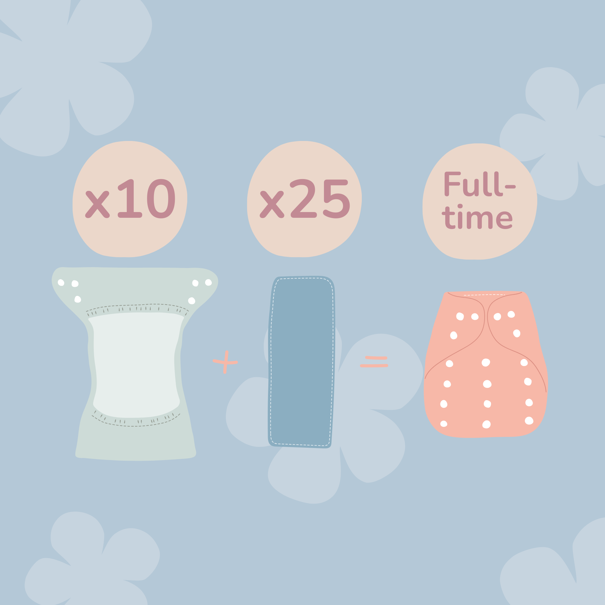 Full Time Nappy Wrap & Pre - fold Bundle Mix & Match (10 One Size Wraps + 25 Inserts) - Modern Cloth Nappies